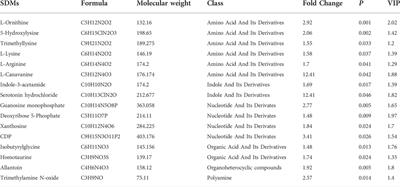 Integrated multi-omic data reveal the potential molecular mechanisms of the nutrition and flavor in Liancheng white duck meat